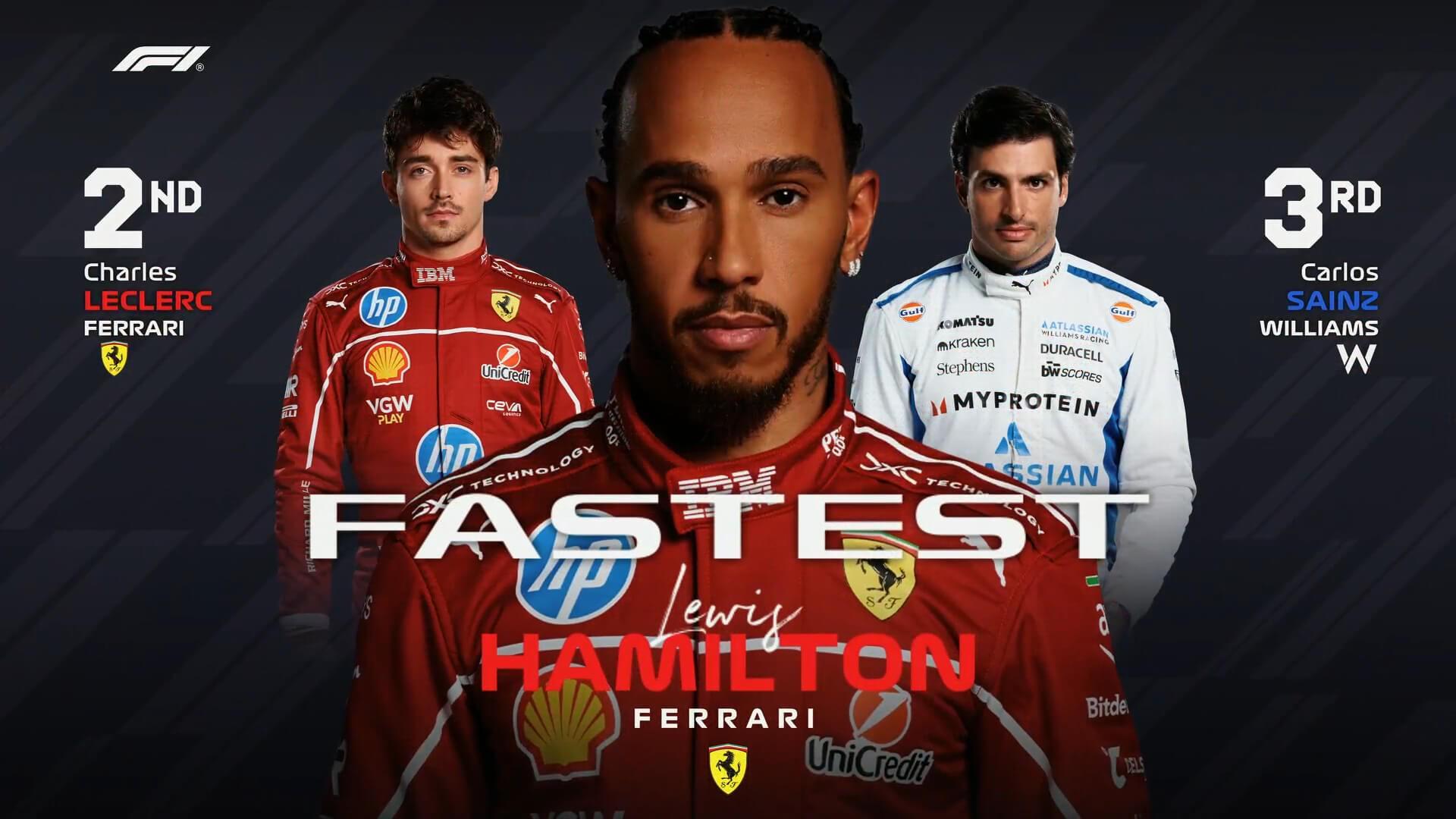 华体会官方网站-F1意大利站一练：法拉利全场最快，塞恩斯第3，安东内利第5